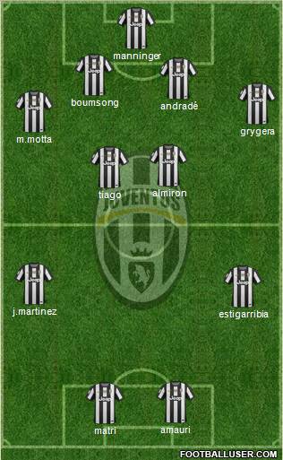 Juventus Formation 2012