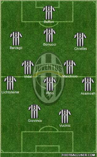 Juventus Formation 2012