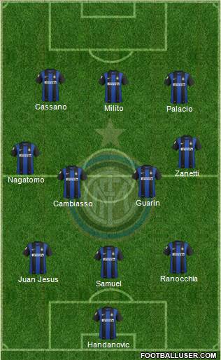 F.C. Internazionale Formation 2012