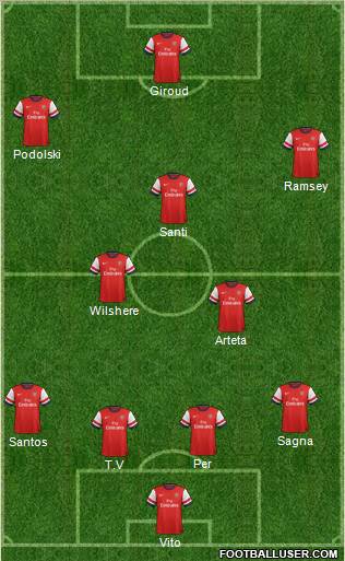 Arsenal Formation 2012