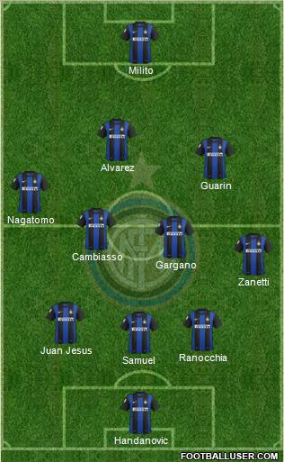 F.C. Internazionale Formation 2012