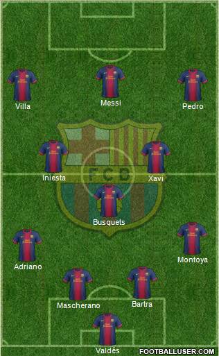 F.C. Barcelona Formation 2012