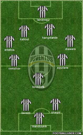 Juventus Formation 2012