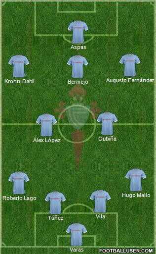 R.C. Celta S.A.D. Formation 2012