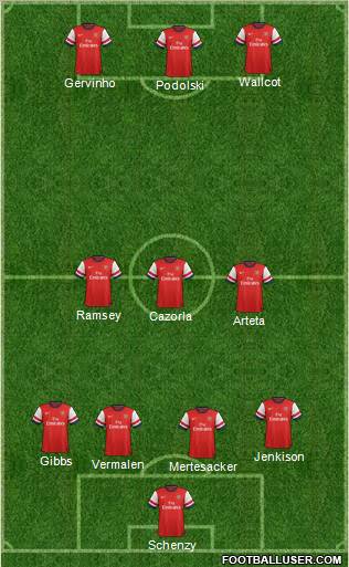 Arsenal Formation 2012