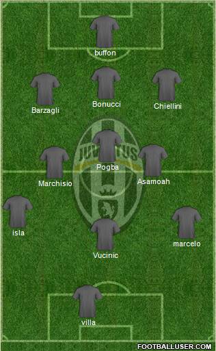 Juventus Formation 2012