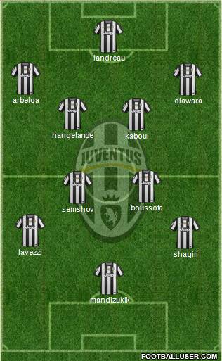 Juventus Formation 2012