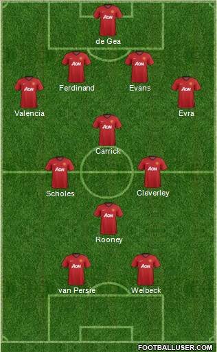 Manchester United Formation 2012