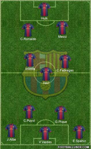 F.C. Barcelona Formation 2012