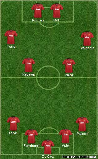 Manchester United Formation 2012