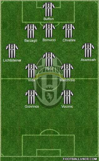 Juventus Formation 2012