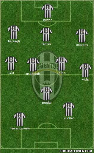 Juventus Formation 2012