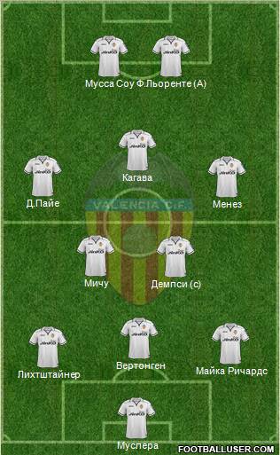 Valencia C.F., S.A.D. Formation 2012