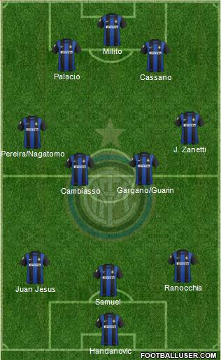 F.C. Internazionale Formation 2012