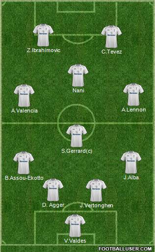 Tottenham Hotspur Formation 2012