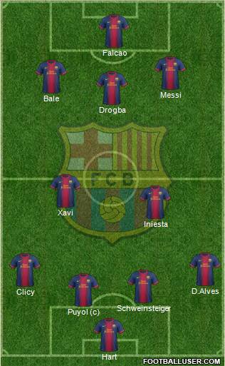 F.C. Barcelona Formation 2012