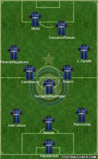 F.C. Internazionale Formation 2012