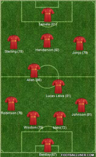 Liverpool Formation 2012