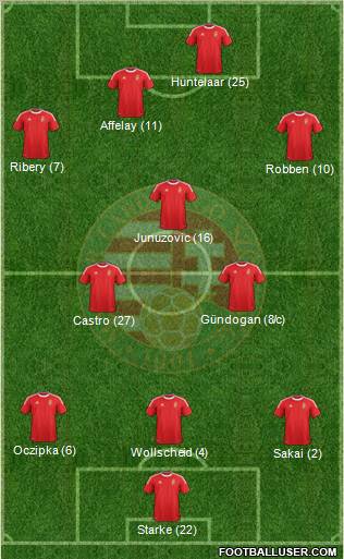 Hungary Formation 2012