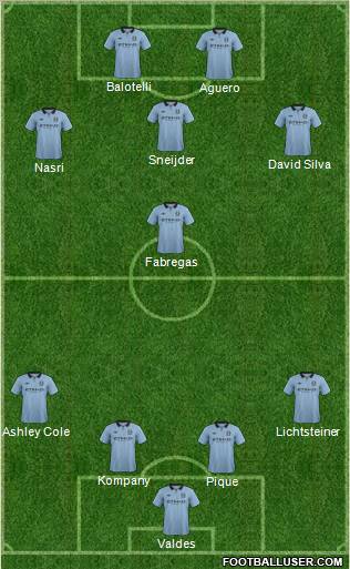 Manchester City Formation 2012