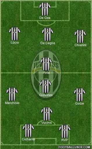 Juventus Formation 2012