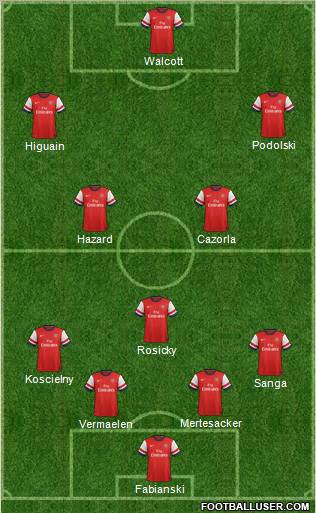 Arsenal Formation 2012