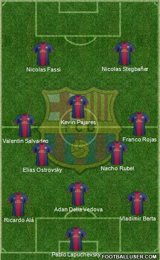 F.C. Barcelona Formation 2012