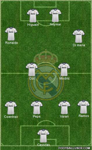 R. Madrid Castilla Formation 2012