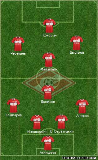 Spartak Moscow Formation 2012