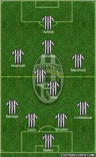 Juventus Formation 2012