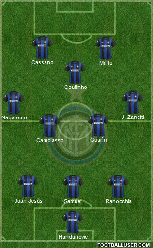 F.C. Internazionale Formation 2012