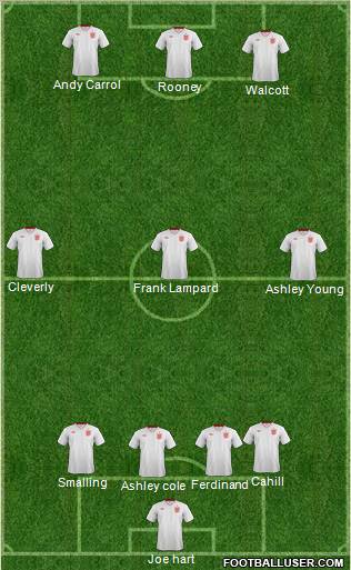 England Formation 2012