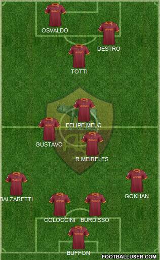 AS Roma Formation 2012