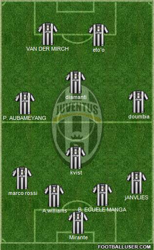 Juventus Formation 2012