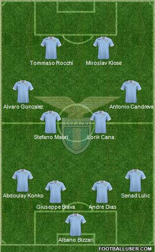 S.S. Lazio Formation 2012