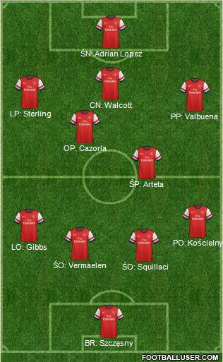 Arsenal Formation 2012