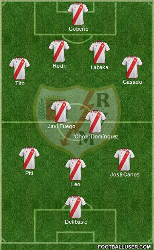 Rayo Vallecano de Madrid S.A.D. Formation 2012