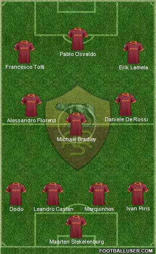 AS Roma Formation 2012