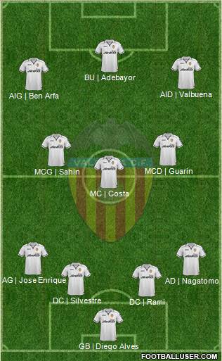 Valencia C.F., S.A.D. Formation 2012