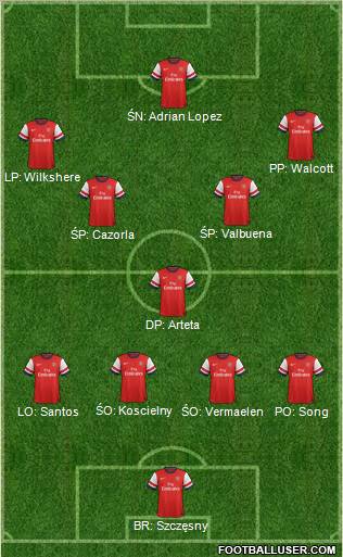 Arsenal Formation 2012