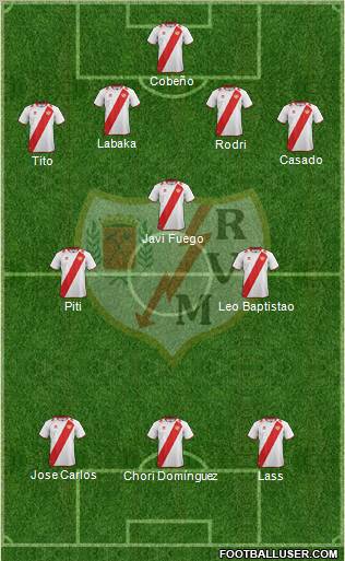 Rayo Vallecano de Madrid S.A.D. Formation 2012