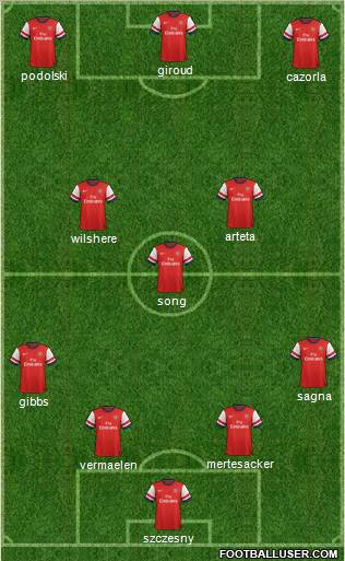 Arsenal Formation 2012