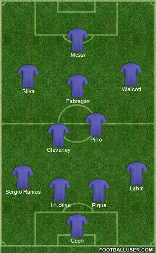 Dream Team Formation 2012