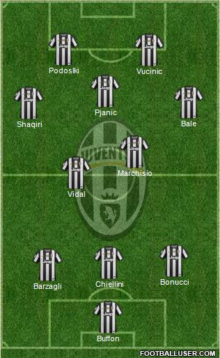 Juventus Formation 2012