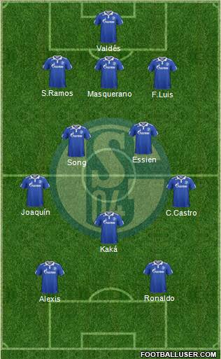 FC Schalke 04 Formation 2012