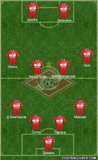 Spartak Moscow Formation 2012