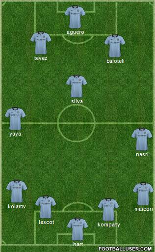 Manchester City Formation 2012