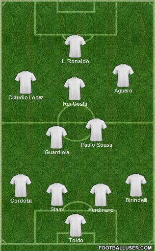 Champions League Team Formation 2012