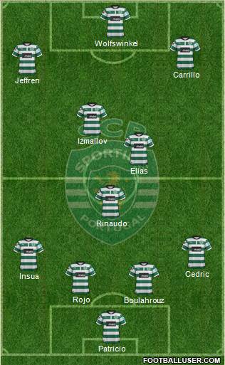 Sporting Clube de Portugal - SAD Formation 2012