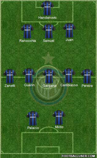 F.C. Internazionale Formation 2012